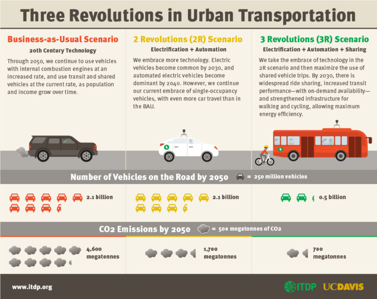 thesis about autonomous vehicles